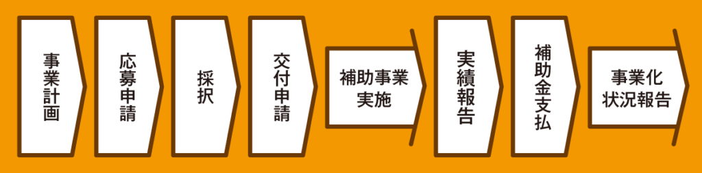 クラフトビール醸造設備に活用できる補助金は？採択例も紹介