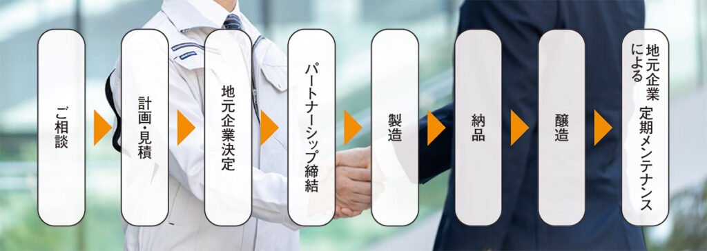 地元企業で製造可能なクラフトビール醸造設備〜3つの特徴